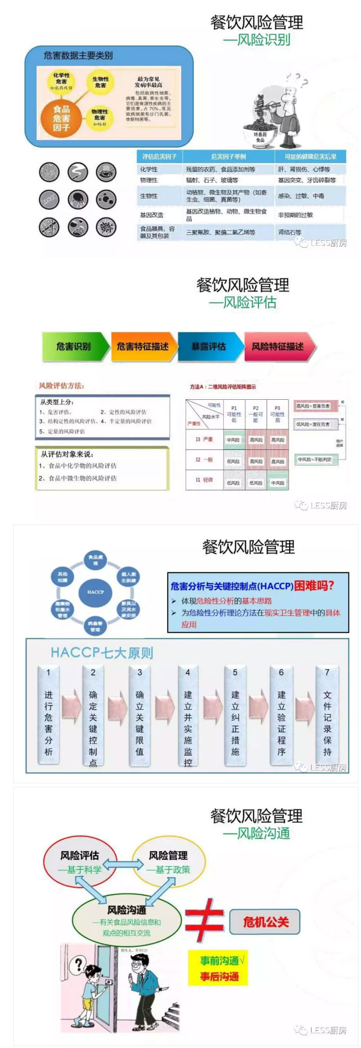 餐飲風(fēng)險(xiǎn)管理指南 從后廚到前廳的全方位掌控