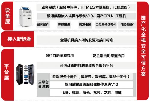 國產(chǎn)操作系統(tǒng)榮獲2023金融科技應(yīng)用創(chuàng)新獎，大數(shù)據(jù)服務(wù)引領(lǐng)行業(yè)變革