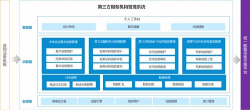 倒計時第三方服務(wù)機(jī)構(gòu)管理系統(tǒng)建設(shè)方案——信息系統(tǒng)運行維護(hù)服務(wù)