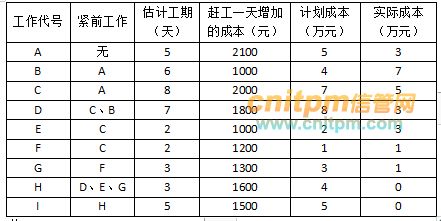 信息系統(tǒng)運行維護(hù)服務(wù)與可靠性的承諾