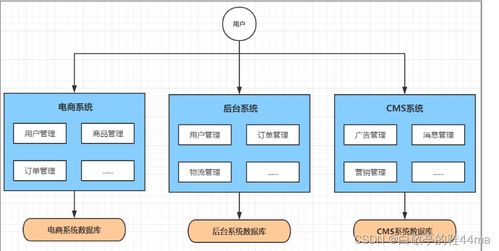 Spring Cloud入門(mén) 構(gòu)建高效信息系統(tǒng)運(yùn)行維護(hù)服務(wù)