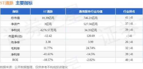 信息系統(tǒng)運行維護服務成焦點，ST通脈本周資金小幅流入89.11萬元，股價微跌1.09%