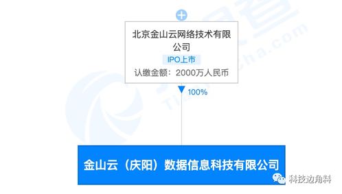 金山云布局西北，在甘肅慶陽設立數(shù)據(jù)服務新公司