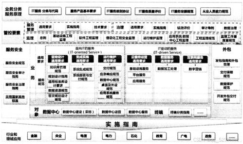 系統(tǒng)規(guī)劃與管理師 第十一章 標準化知識與it服務相關標準