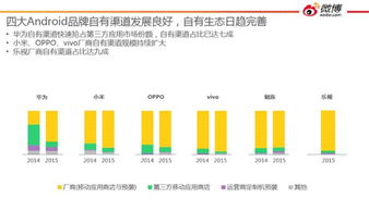 應用商店神話不再？廠商自建渠道與微博大數(shù)據(jù)揭示行業(yè)新趨勢