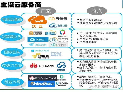 中科院引領時空大數(shù)據(jù)、云計算與智慧城市融合創(chuàng)新，構筑新型大數(shù)據(jù)服務生態(tài)
