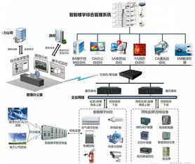 BA、BMS、IBMS的關聯(lián)與差異 大數(shù)據(jù)服務視角下的系統(tǒng)辨析