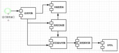 工作流系統(tǒng)在信息系統(tǒng)運行維護服務中的關鍵作用與實施策略