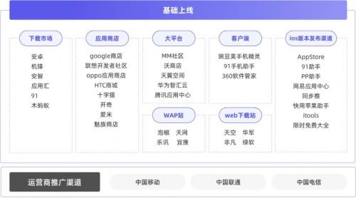 探馬SCRM揭秘 基于大數據服務的游戲私域運營方法論