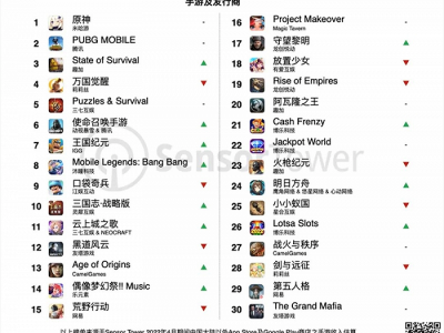 互联网出海2022:三大方向,九大趋势